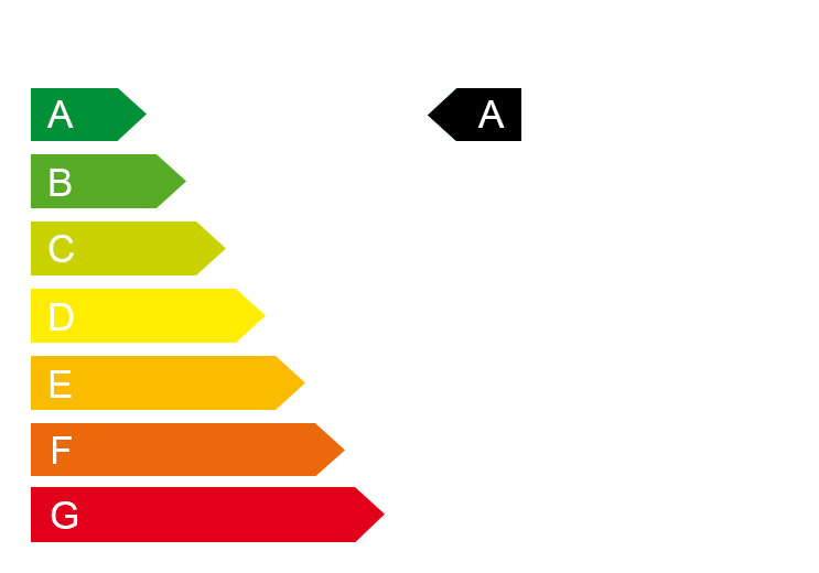 Energieeffizienzklasse - 